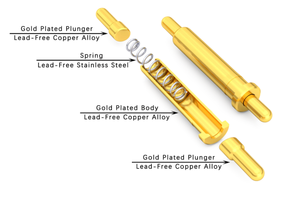 Dual Contact Dual-ended Telescopic Pogo Pin.png Dual Contact Dual-ended Telescopic Pogo Pin.png